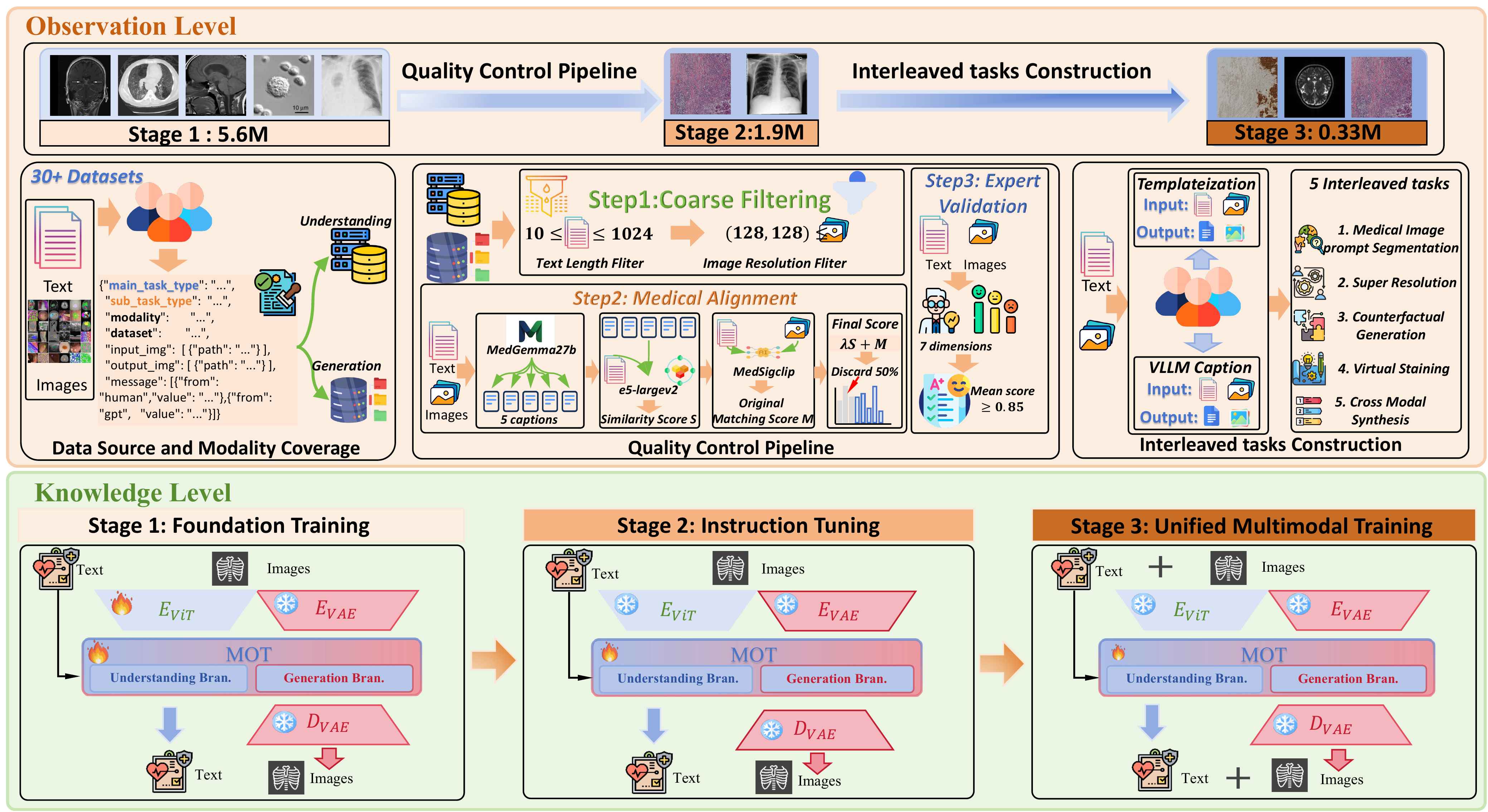 Architecture Overview