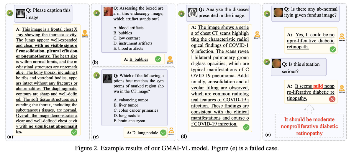 Example outputs of GMAI-VL across five clinical tasks