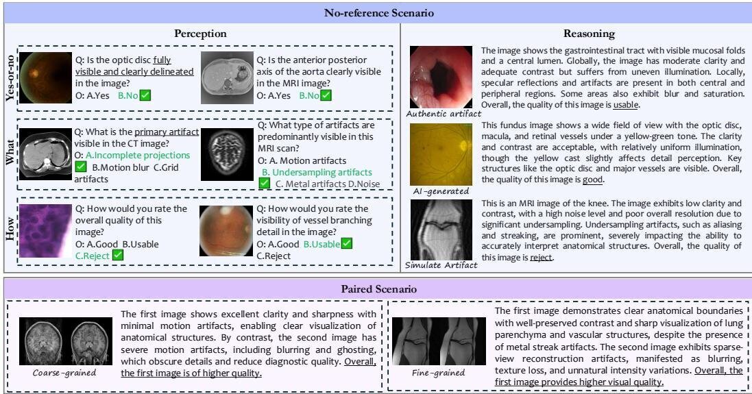 MedQ-Bench: Evaluating Medical Image Quality Assessment in MLLMs