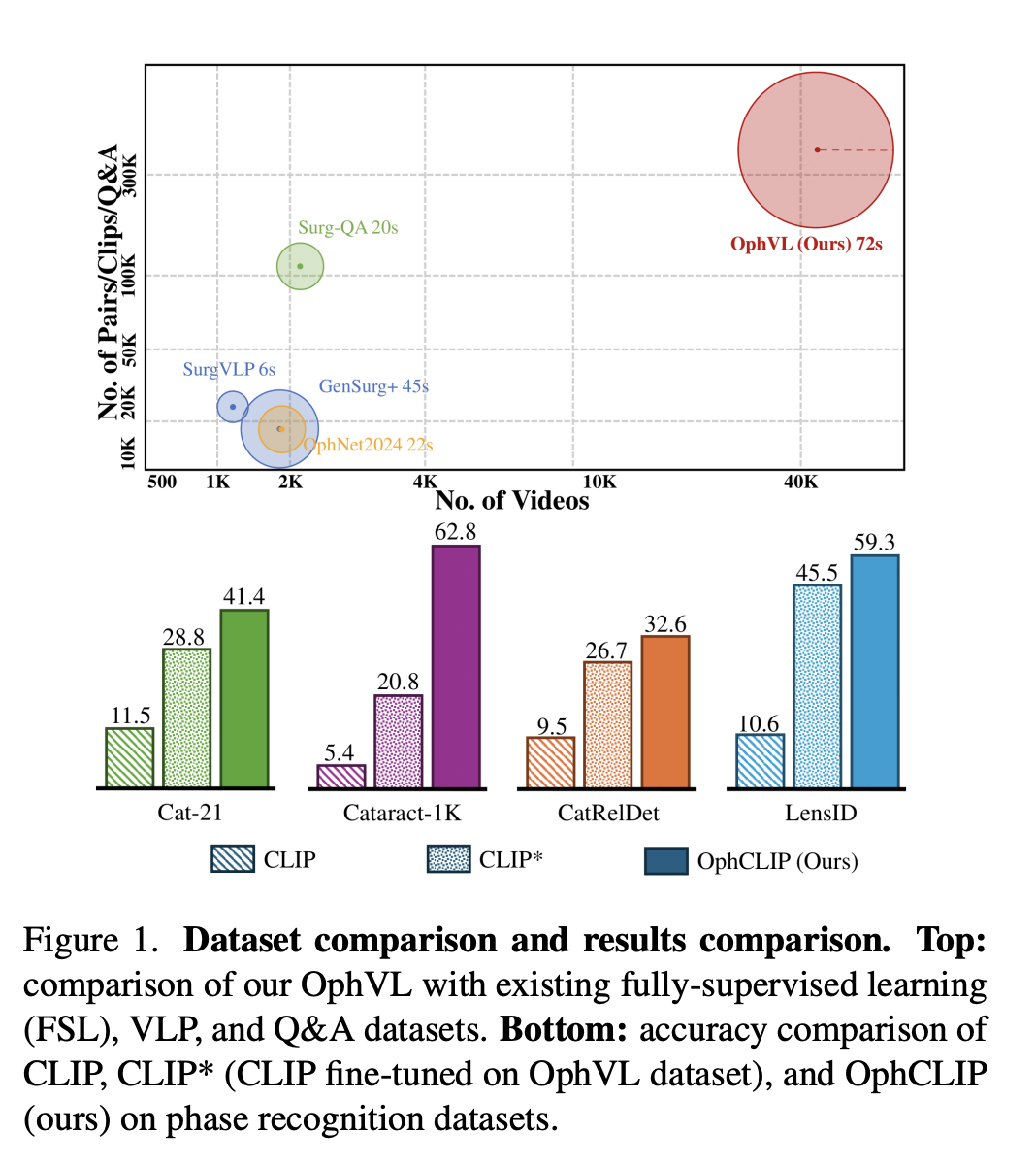 OphCLIP: Hierarchical Retrieval-Augmented Ophthalmic Surgical VLP