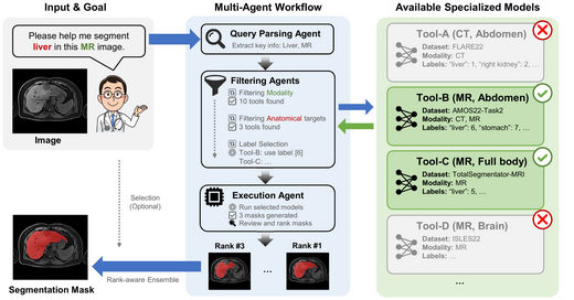 MedSegAgent: A Universal and Scalable Multi-Agent System for Instructive Medical Image Segmentation