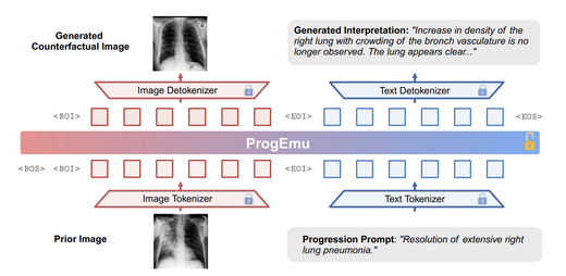 Towards Interpretable Counterfactual Generation via Multimodal Autoregression