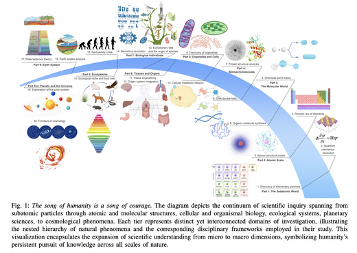 A Survey of Scientific Large Language Models: From Data Foundations to Agent Frontiers